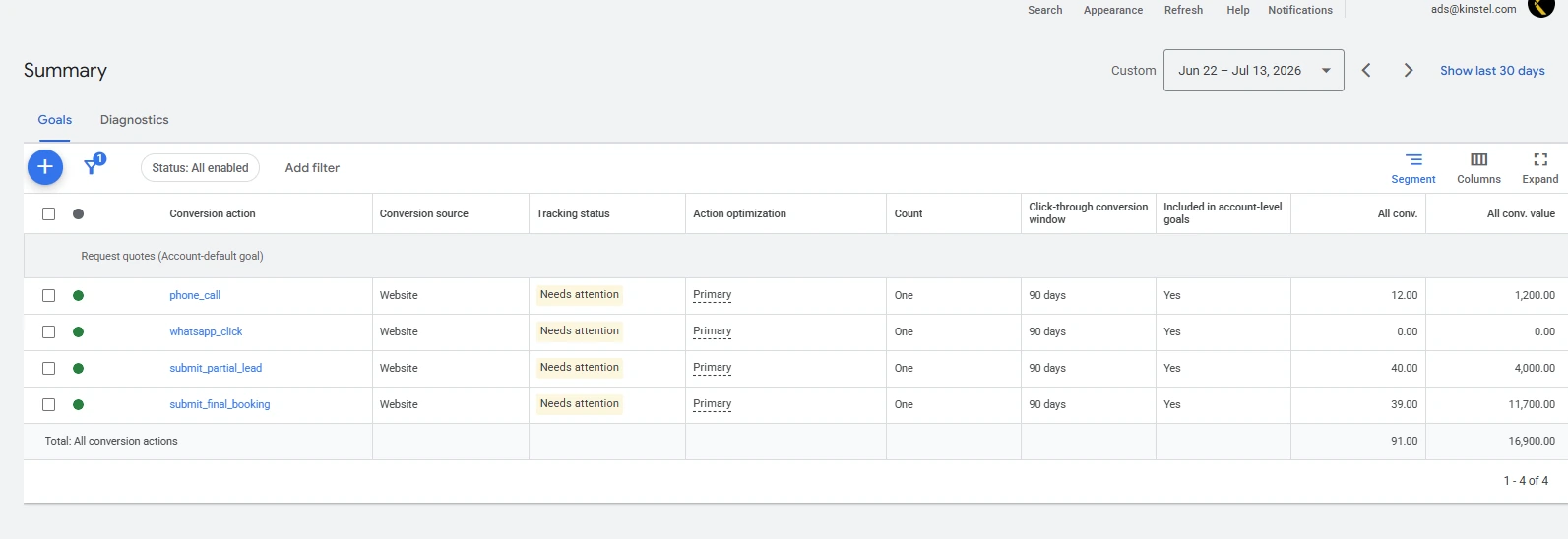 Google Ads Conversion Actions Breakdown