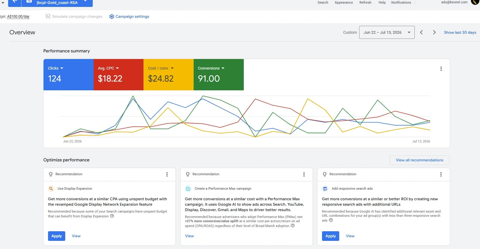 Google Ads Verified Overview Metrics Dashboard